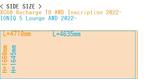 #XC60 Recharge T8 AWD Inscription 2022- + IONIQ 5 Lounge AWD 2022-